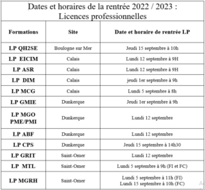 Dates et horaires Rentrée 2022 LP